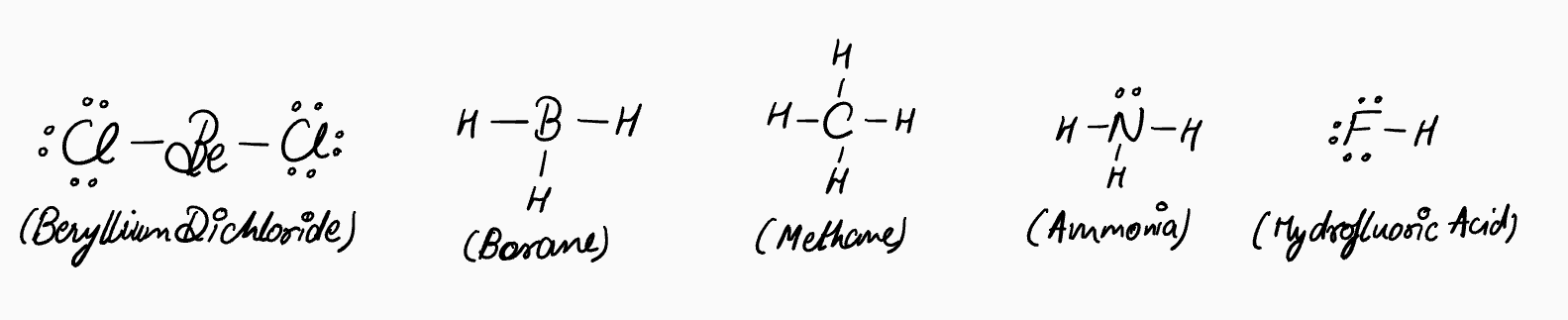 Half-Lewis structures with line bonds for Beryllium dichloride, Borane, Methane, Ammonia, Water, and Hydrofluoric acid.